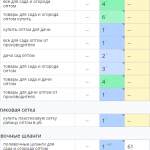 Рост позиций сайта в поисковых системах