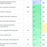 Рост позиций сайта в поисковых системах