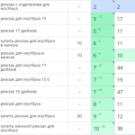 Рост позиций сайта в поисковых системах