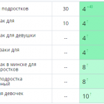 Рост позиций сайта в поисковых системах